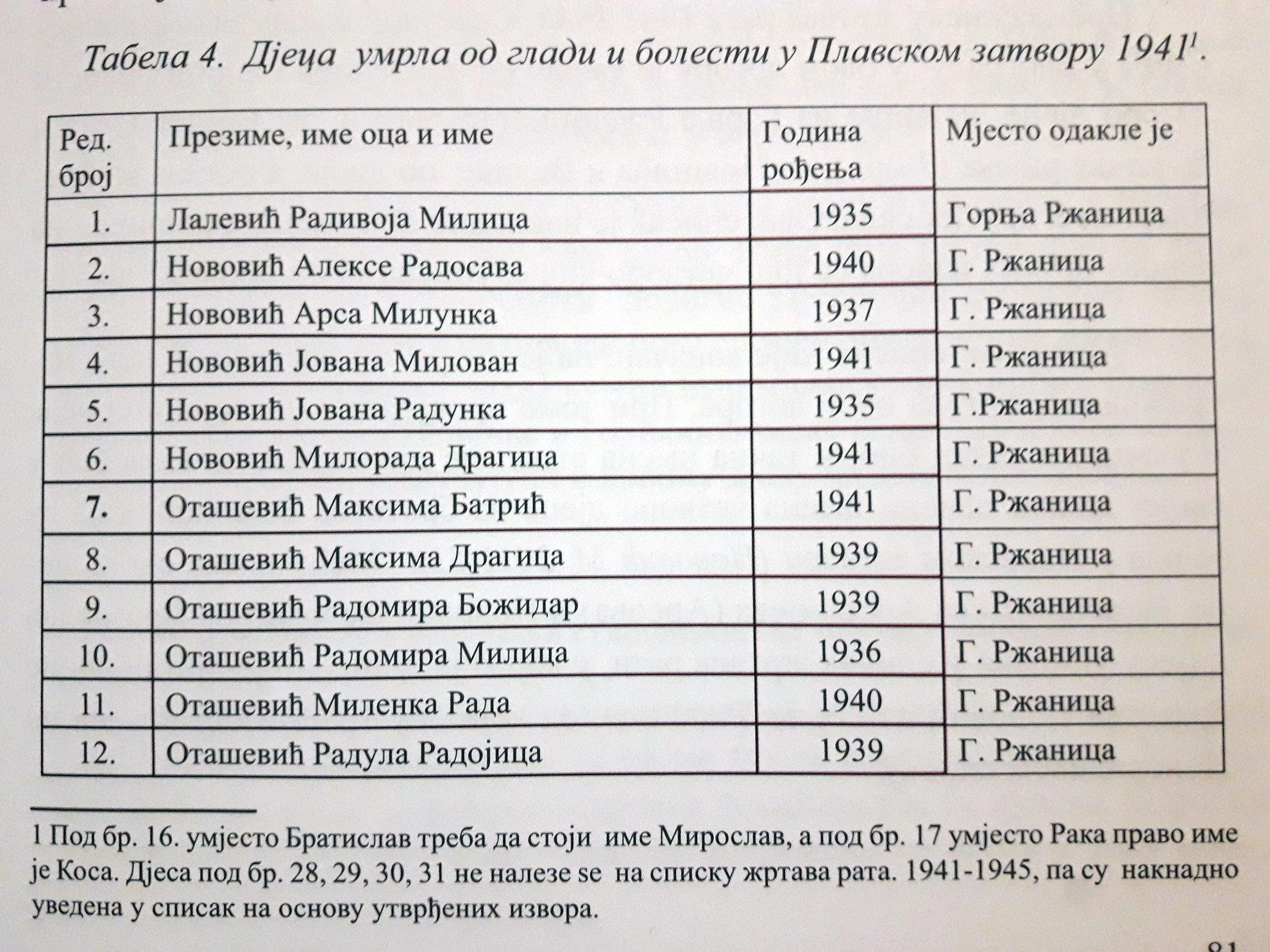 spisak zrtava plav 01