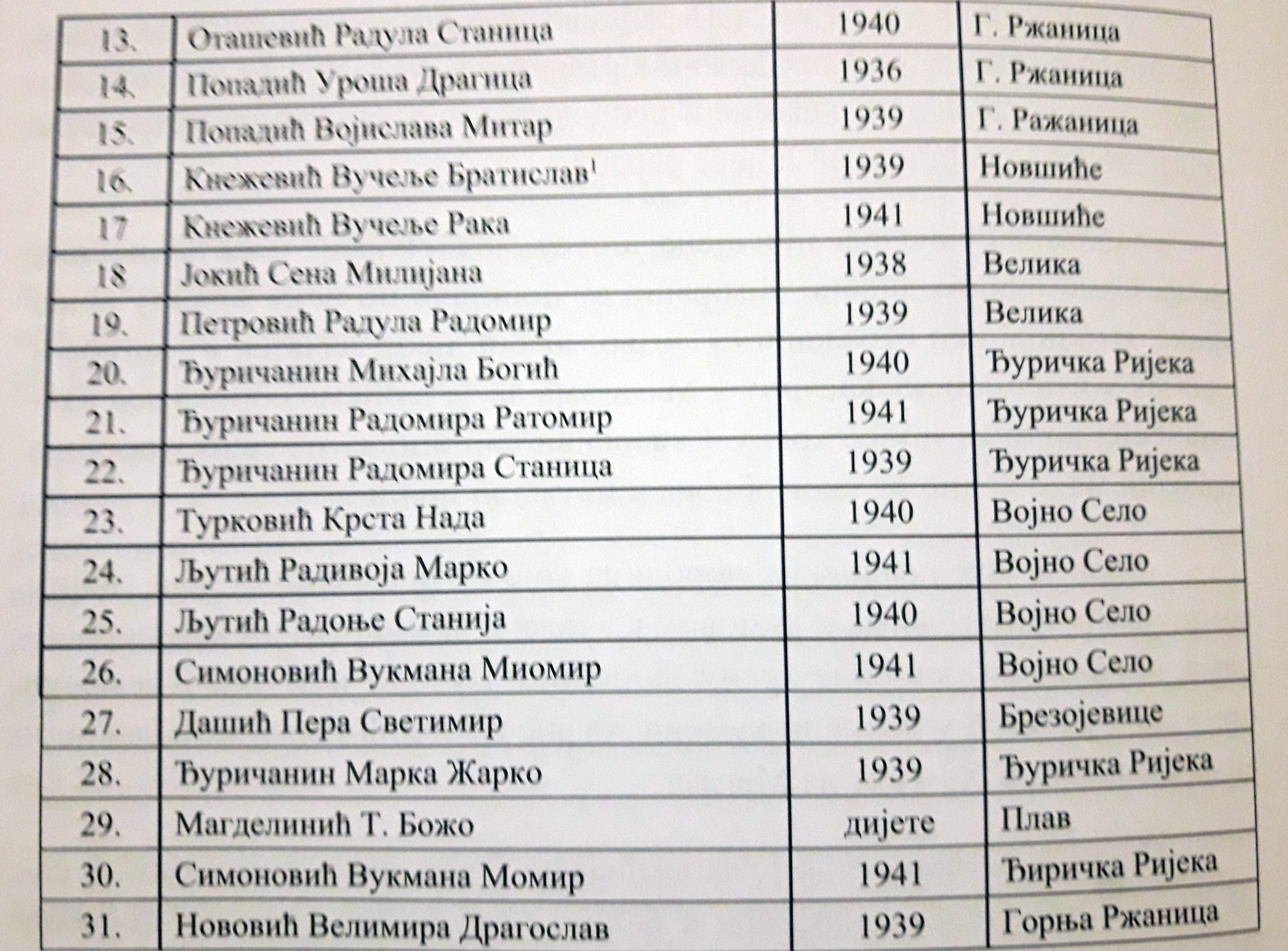 spisak zrtava plav 02